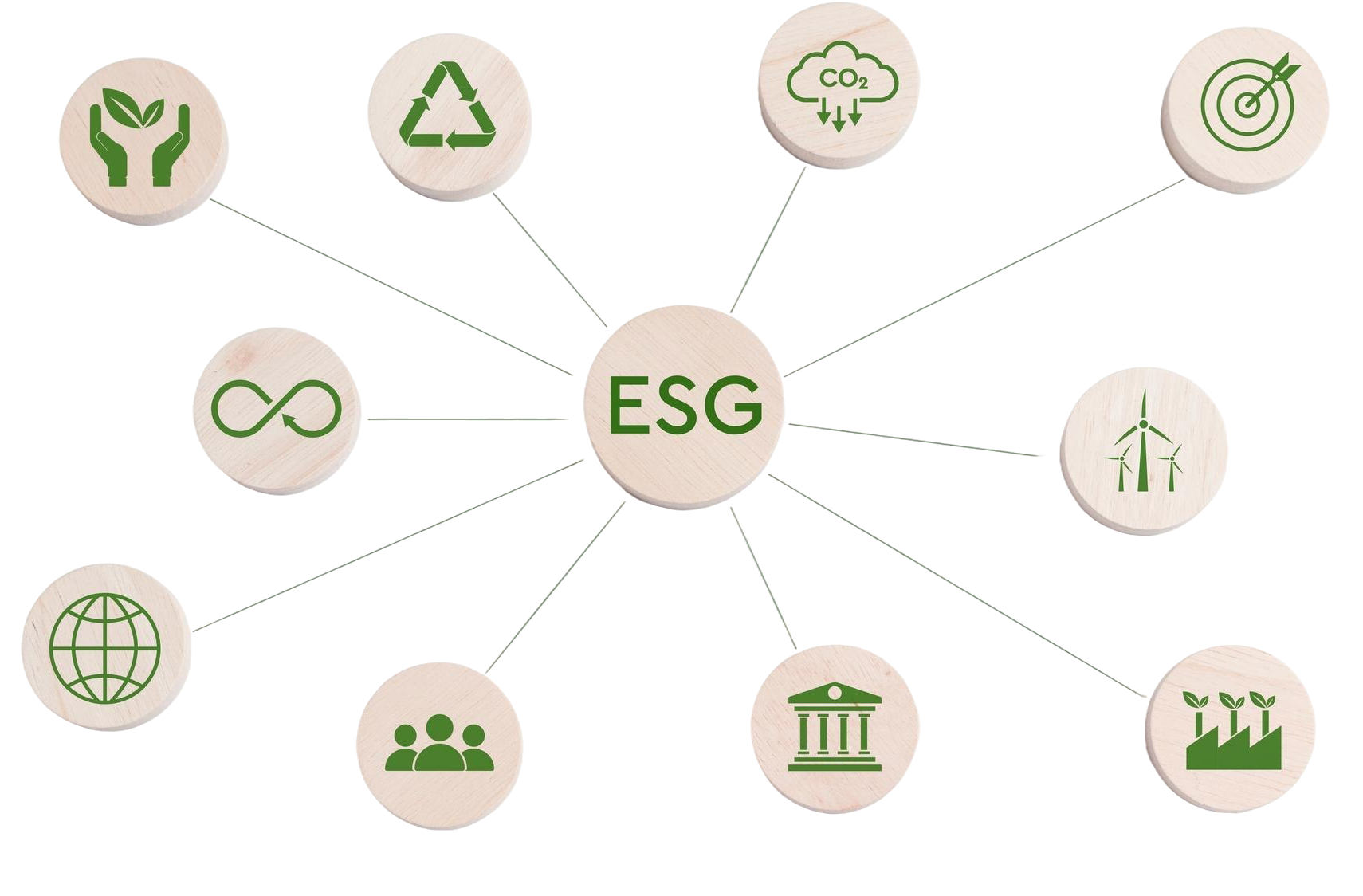 ESG Goals
