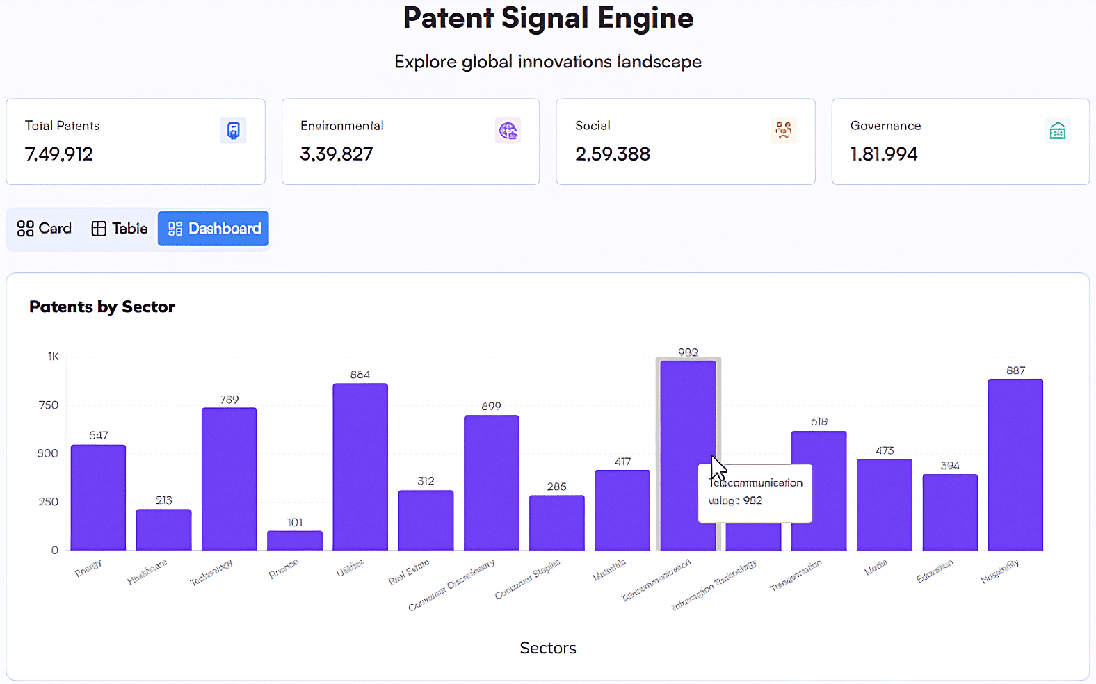 ESG Patent Analytics
