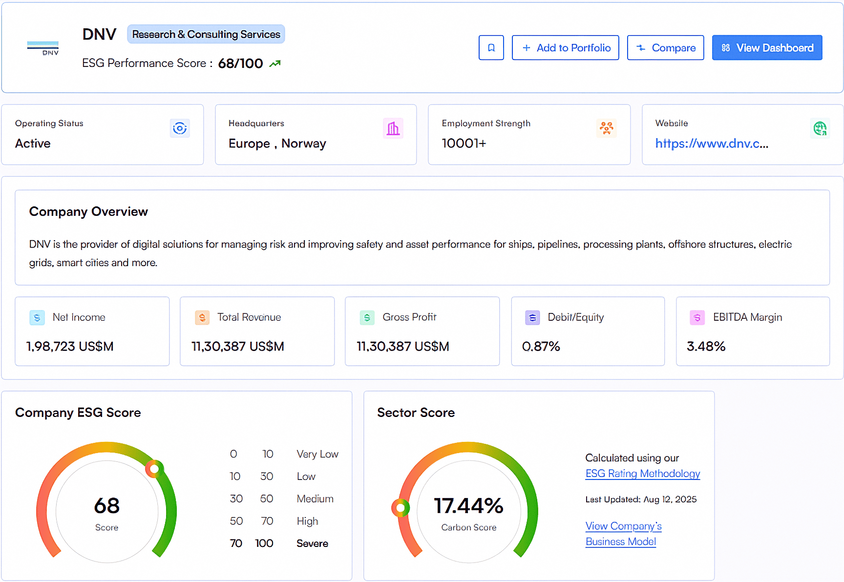 ESG Private Company Fundamental Data