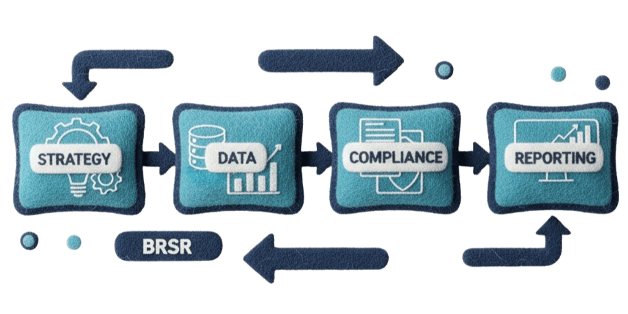 Modular ESG consulting workflow